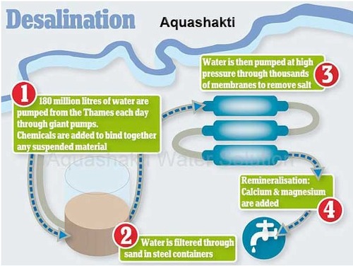 Seawater Desalination Plant - Stainless Steel, Full Automatic | Durable, Longer Service Life, Low Maintenance
