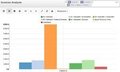 Online Accounting Software - Cloud-based, Cross-platform Compatibility | Mobile Access, Automated Payments, Bank Reconciliation, Customer Portal, Expense Tracking, Customizable Reporting