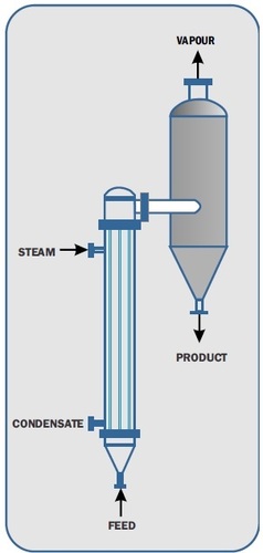 Rising Film Evaporator
