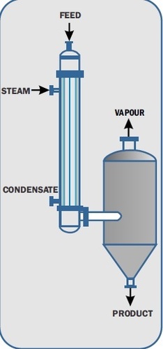Falling Film Evaporator