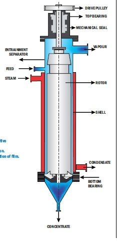 Agitated Thin Film Evaporator