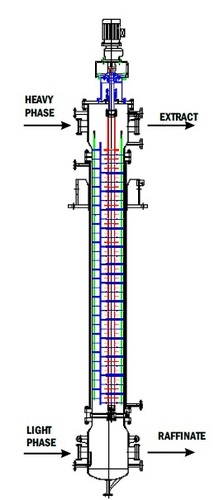Liquid-Liquid Extractor
