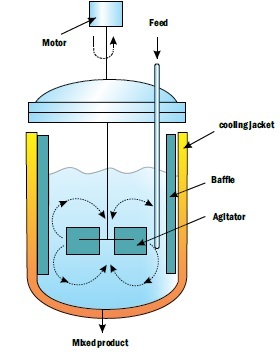 Agitated Reactors