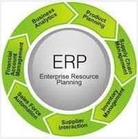 ERP Software
