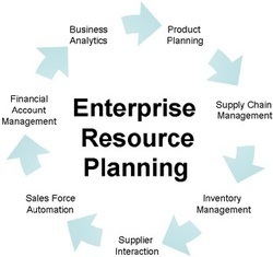 ERP Implementation Services