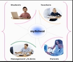 School Management Software