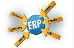 Enterprise Resource Planning
