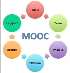 Massive Open Online Courses