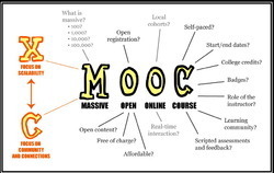 MOOC Software Development Service