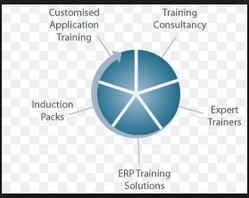 E-Learning & Development Solutions