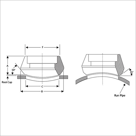 Sockolets Pipe Fitting