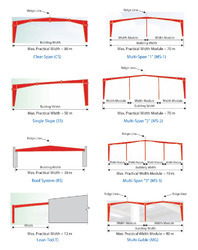 Preengineered Structures