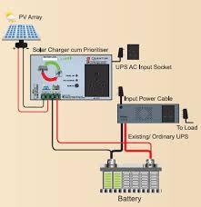 Solar Management Unit