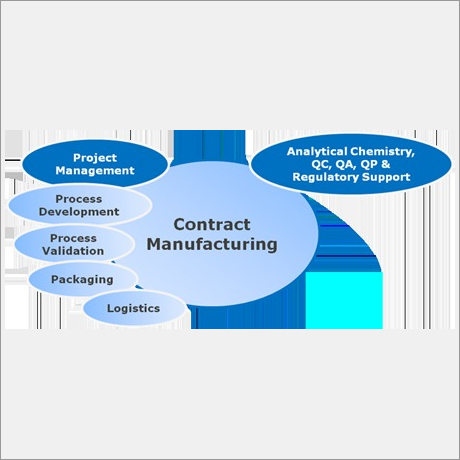 Contract Manufacturing