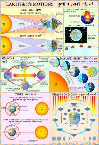 Maps For Earth Motions