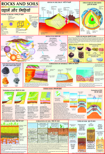 Charts For Rocks And Soils