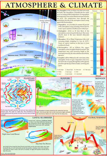Charts For Atmosphere And Climate