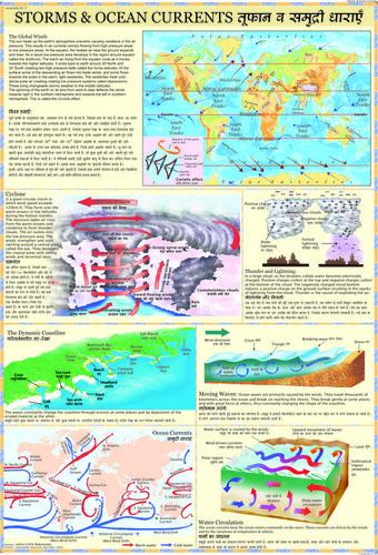 Storms And Ocean Currents Charts