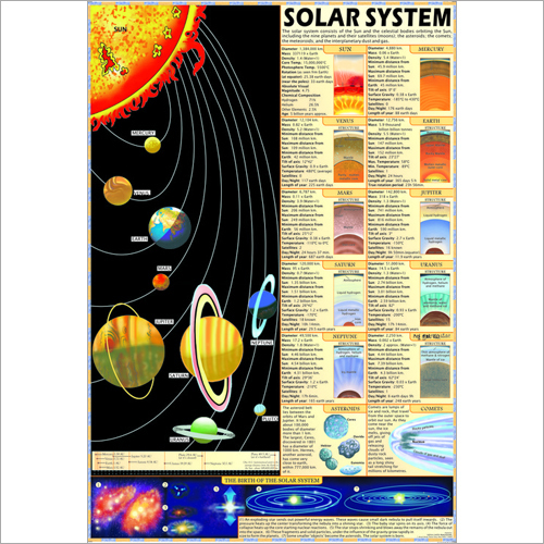 Solar System Wall Charts