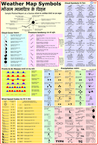 Weather Charts Symbols