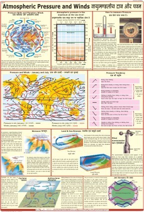 Atmospheric Pressure And Winds Charts