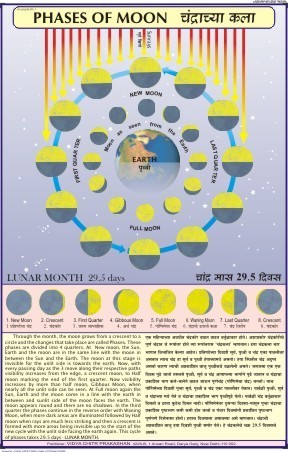 Charts OF Moon Phases