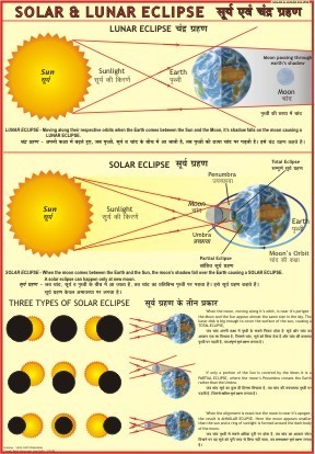Solar And Lunar Eclipses Charts