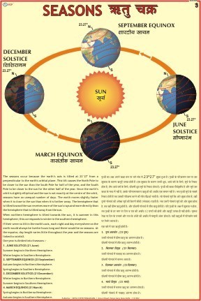 The Seasons Charts