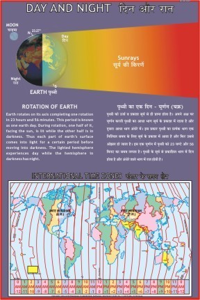 Day And Night Charts