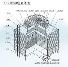 Heavy Duty Cooling Tower