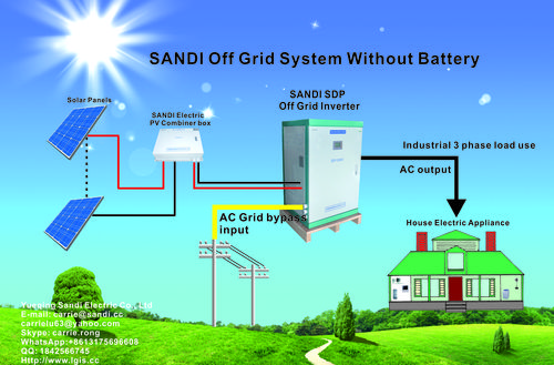 10kw Off Grid Solar Inverter Without Battery By ZHEJIANG SANDI ELECTRIC CO.,LTD