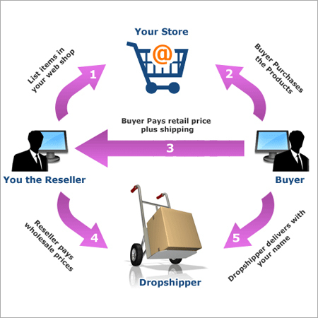 Drop Shipping सेवाएं