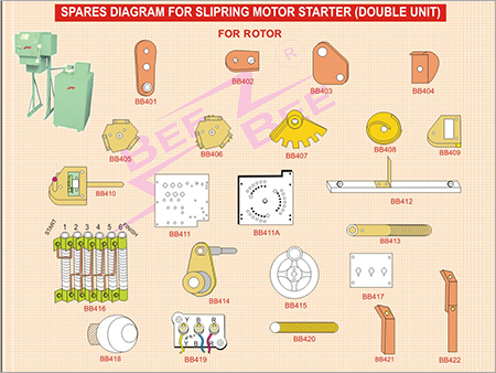Spares Diagram for Slipring Motor Starter (Double Unit)