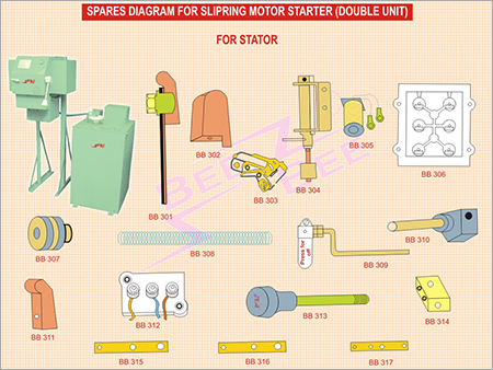 Spares Diagram for Slipring Motor Starter (Double Unit)