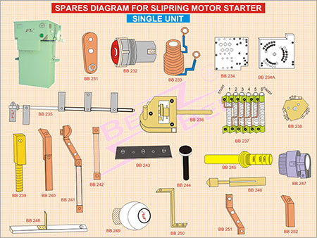 Spares Diagram for Slipring Motor Starter