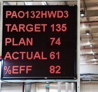 Andon Display Board