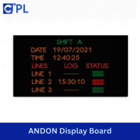 Andon Display Board