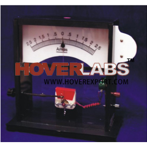 DEMONSTRATION METER INTERCHANGEABLE SCALE