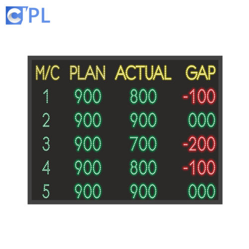 Working Hours Data Display Board