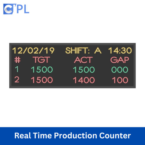 Production Data Display Boards In Factory