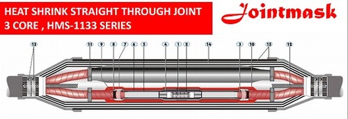 Heat Shrink Straight Through joint 3 Core