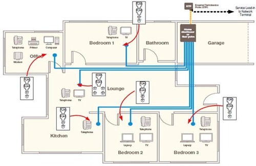 Point Wiring