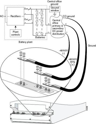 Electrical Installation
