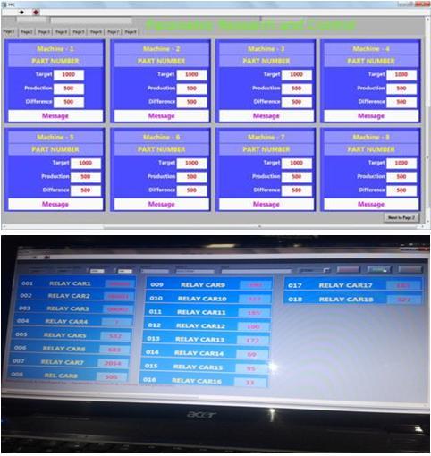 Production Counters Online Computerized