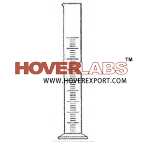 Cylinders
