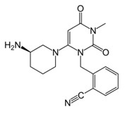 Alogliptine API- working std