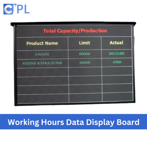 Hourly Production Display