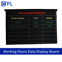 Hourly Production Display