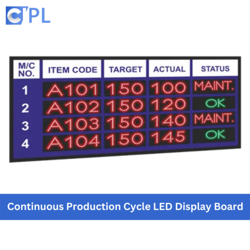Production Dashboard Display System