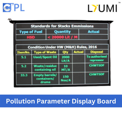 Pollution Parameters Display